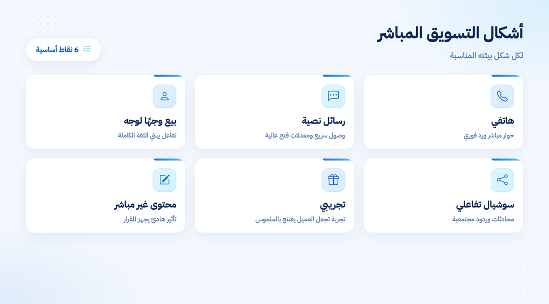 أنواع وأشكال التسويق المباشر