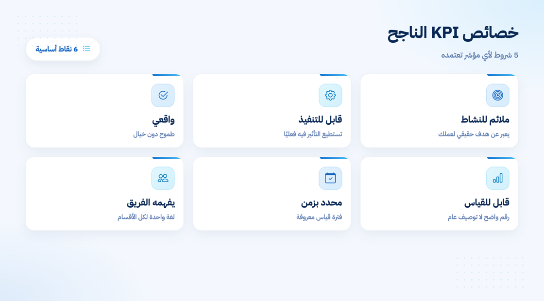 خصائص مؤشرات الأداء الرئيسية الناجحة
