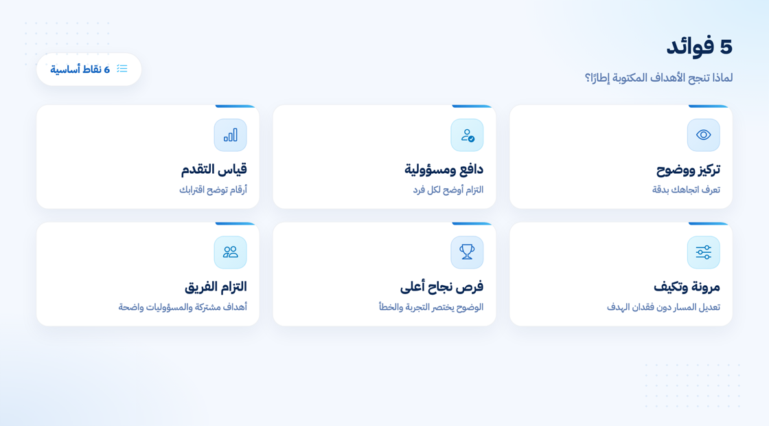 فوائد الأهداف الذكية SMART Goals