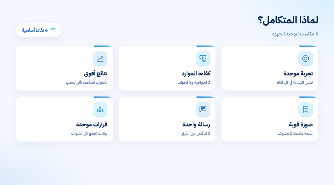 فوائد التسويق المتكامل للشركات