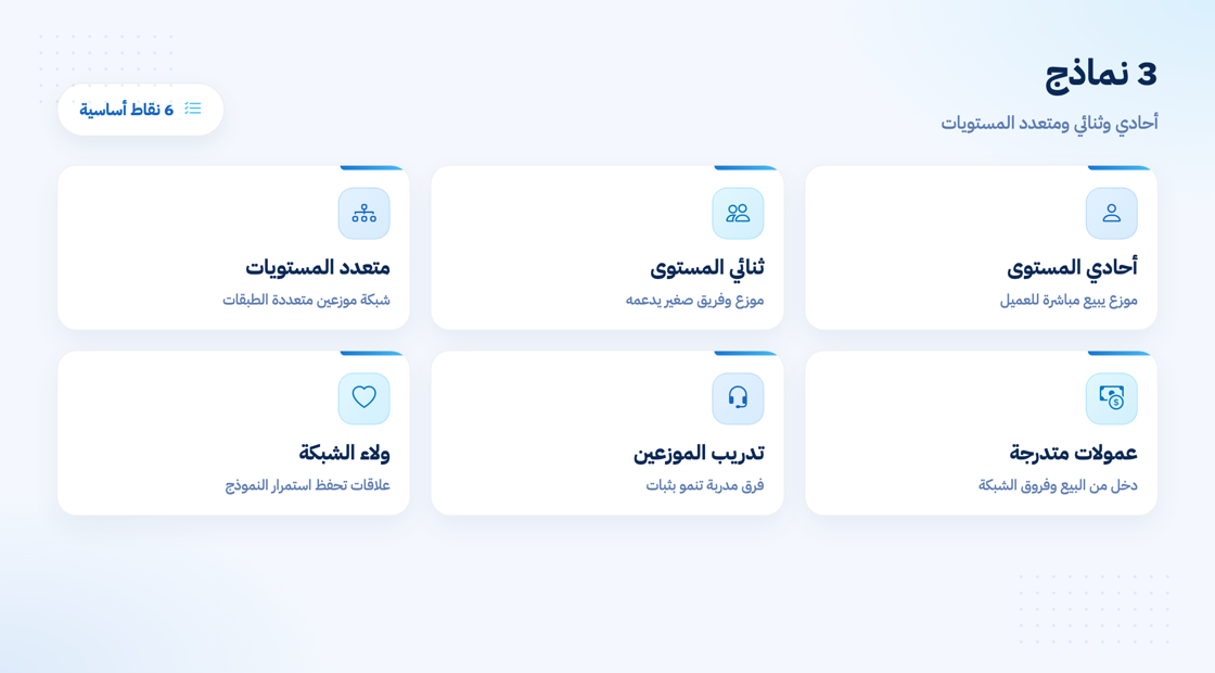 أنواع التسويق الشبكي الثلاثة