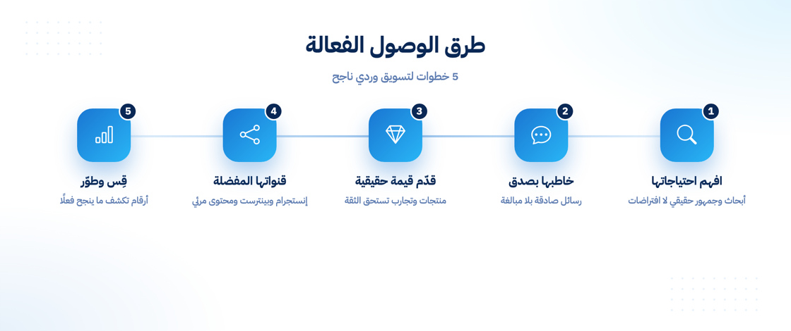 طرق الوصول الفعالة لجمهور المرأة