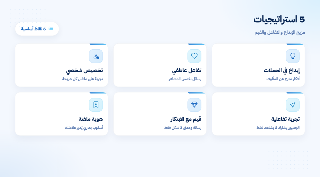 الاستراتيجيات الخمس في التسويق البنفسجي