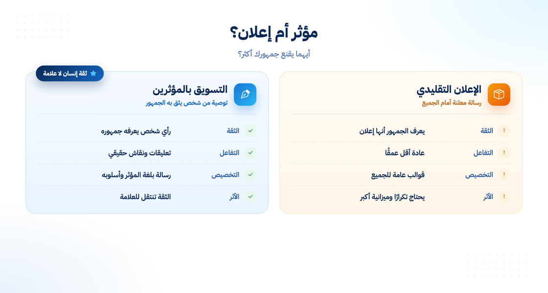 مقارنة بين التسويق بالمؤثرين والإعلان التقليدي