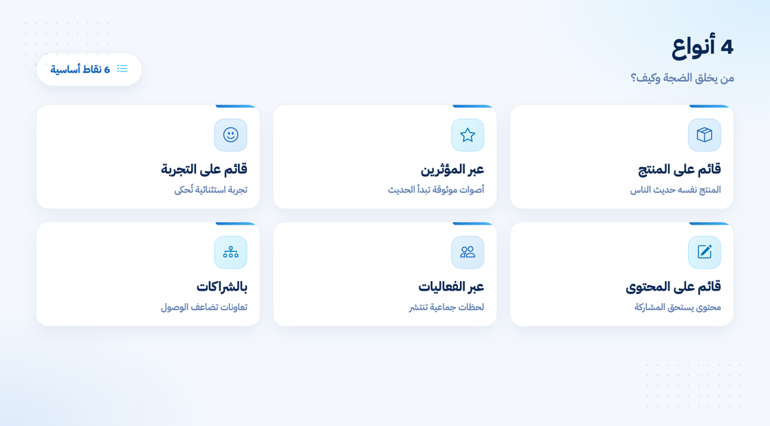 أنواع التسويق الطنان الأربعة