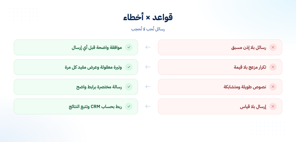 قواعد الرسائل النصية الاحترافية وأخطائها