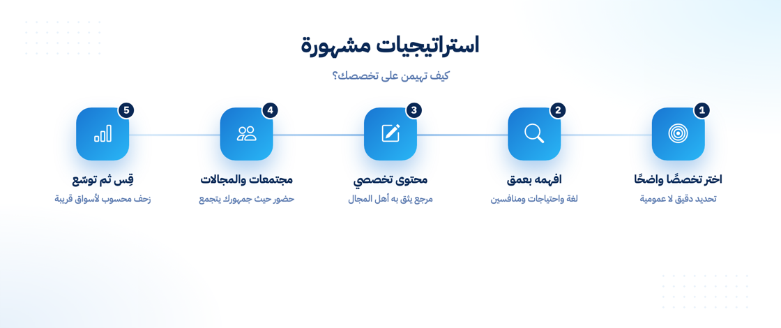 استراتيجيات التسويق المتخصص الناجحة
