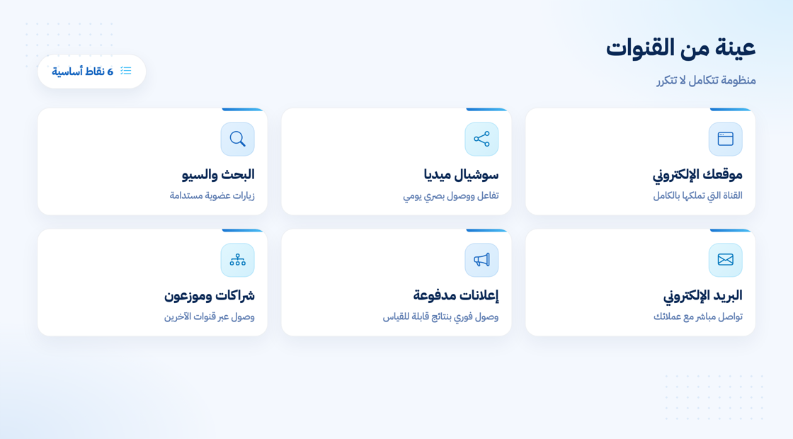 عينة من قنوات التسويق الأساسية