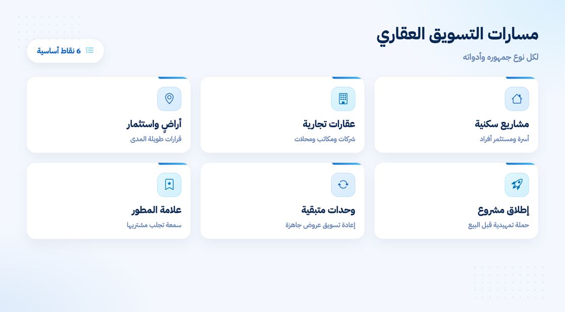أنواع ومسارات التسويق العقاري