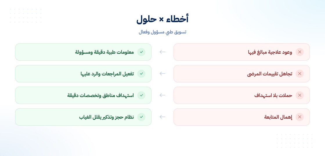 أخطاء التسويق الطبي وحلولها المهنية