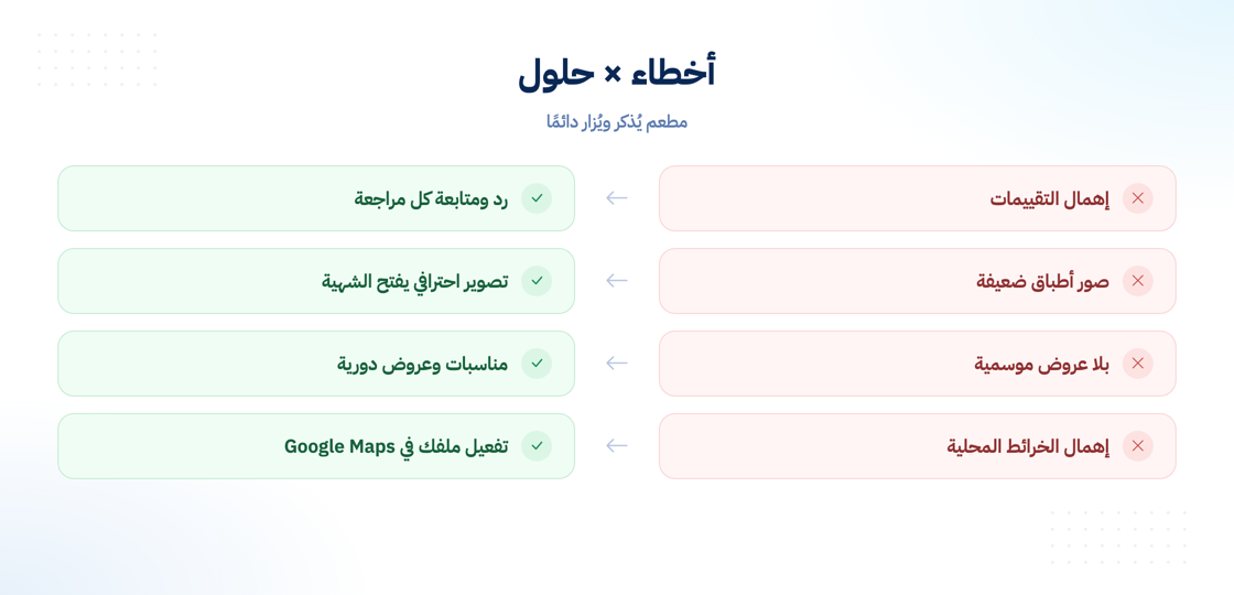 أخطاء تسويق المطاعم وحلولها