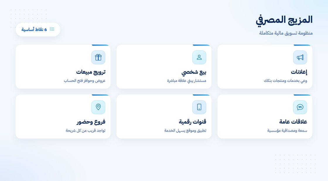 عناصر المزيج التسويقي المصرفي