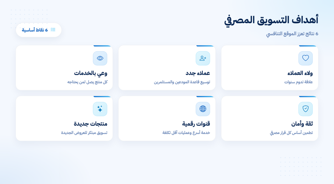 أهداف التسويق المصرفي للبنوك