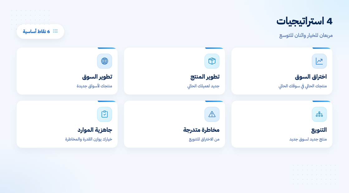 استراتيجيات مصفوفة أنسوف الأربع
