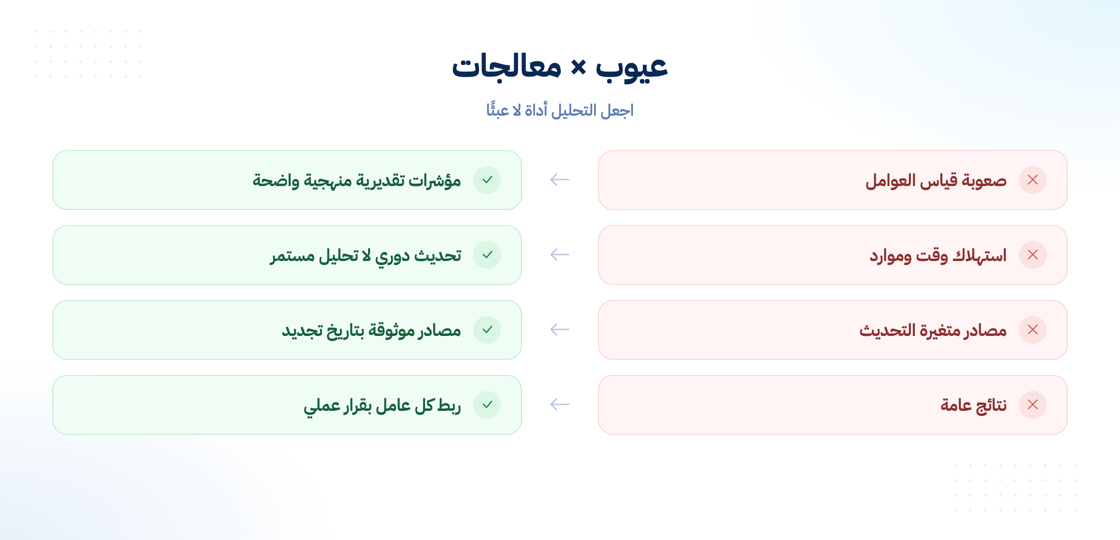 عيوب تحليل بيستل وكيف تتغلب عليها