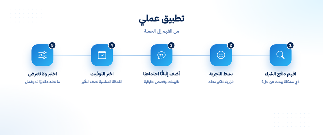 خطوات تطبيق علم النفس التسويقي عمليًا