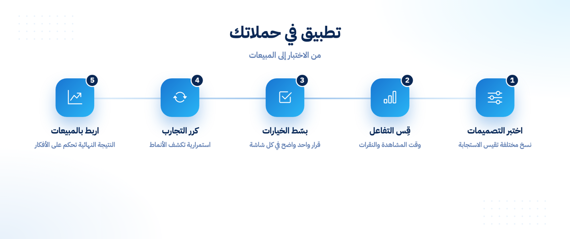 خطوات تطبيق التسويق العصبي في حملاتك