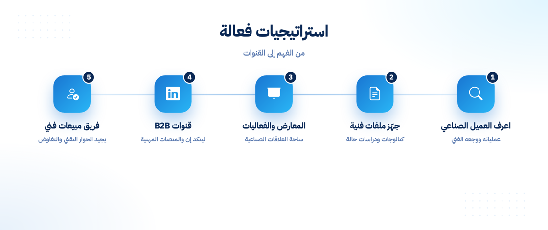 استراتيجيات فعالة في التسويق الصناعي