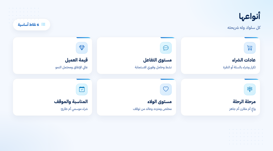 أنواع التجزئة السلوكية للعملاء