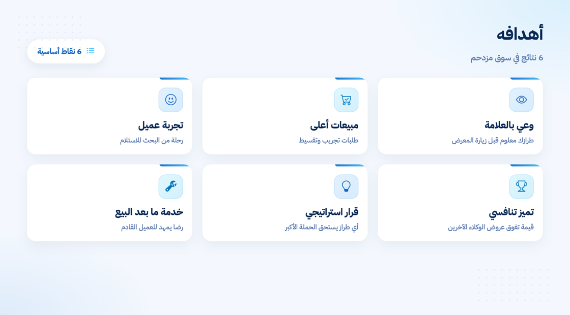 أهداف تسويق السيارات في سوق تنافسي