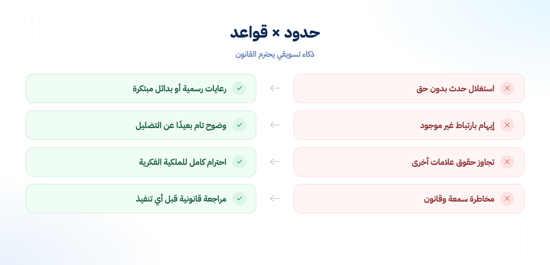 حدود التسويق الكميني وقواعده القانونية