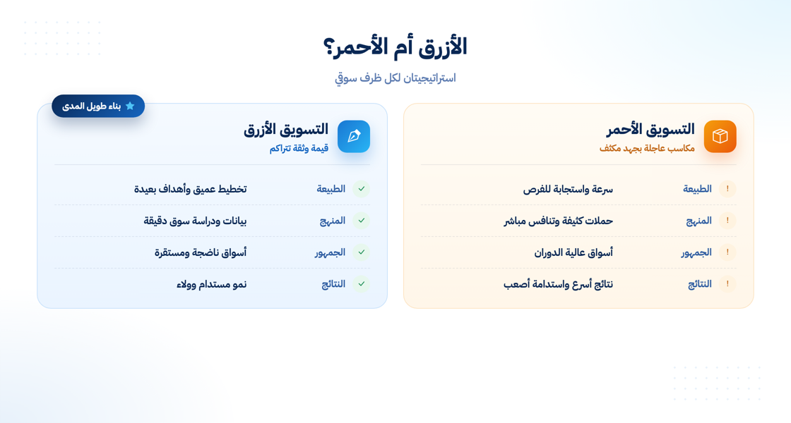 مقارنة بين التسويق الأزرق والتسويق الأحمر