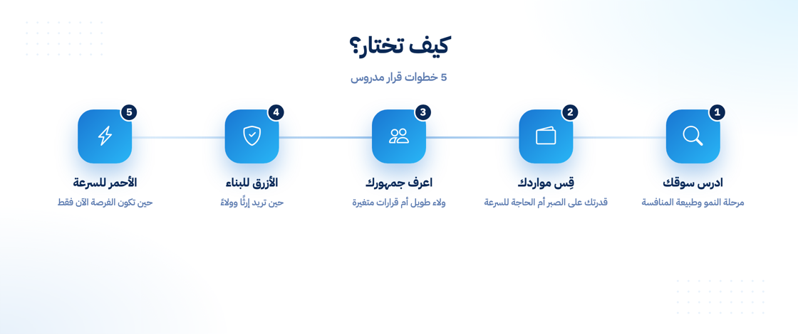 كيف تختار استراتيجيتك بين الأزرق والأحمر