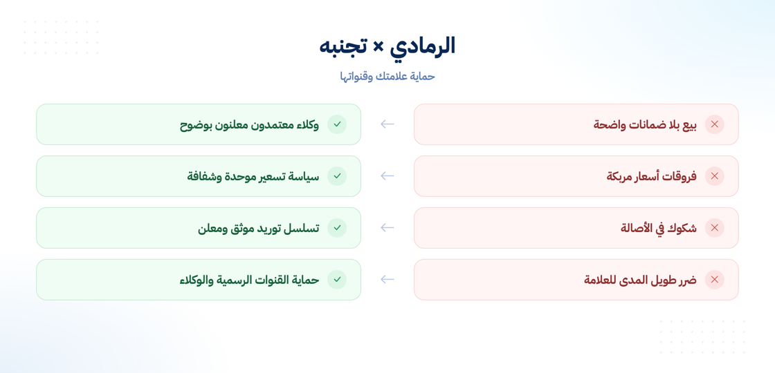 ممارسات التسويق الرمادي وطرق تجنبها
