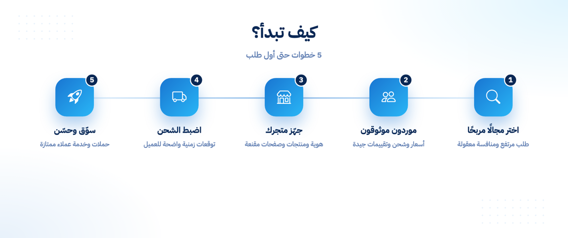 خطوات البدء في الدروب شيبنج
