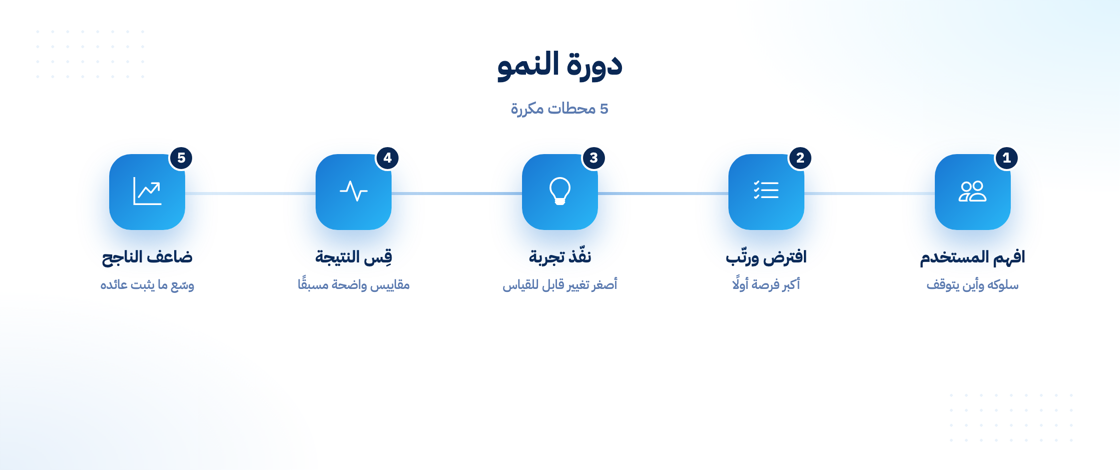 دورة النمو السريع خطوة بخطوة