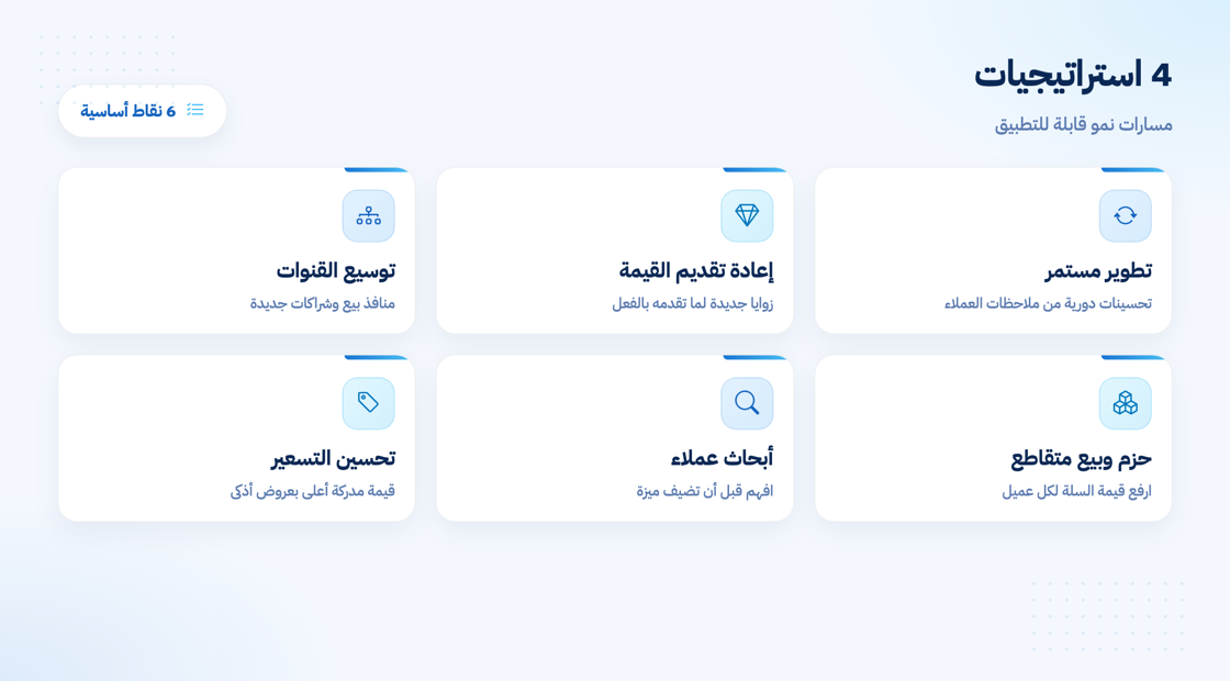 استراتيجيات نمو المنتج الأربع