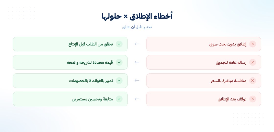 أخطاء إطلاق المنتجات الجديدة وحلولها