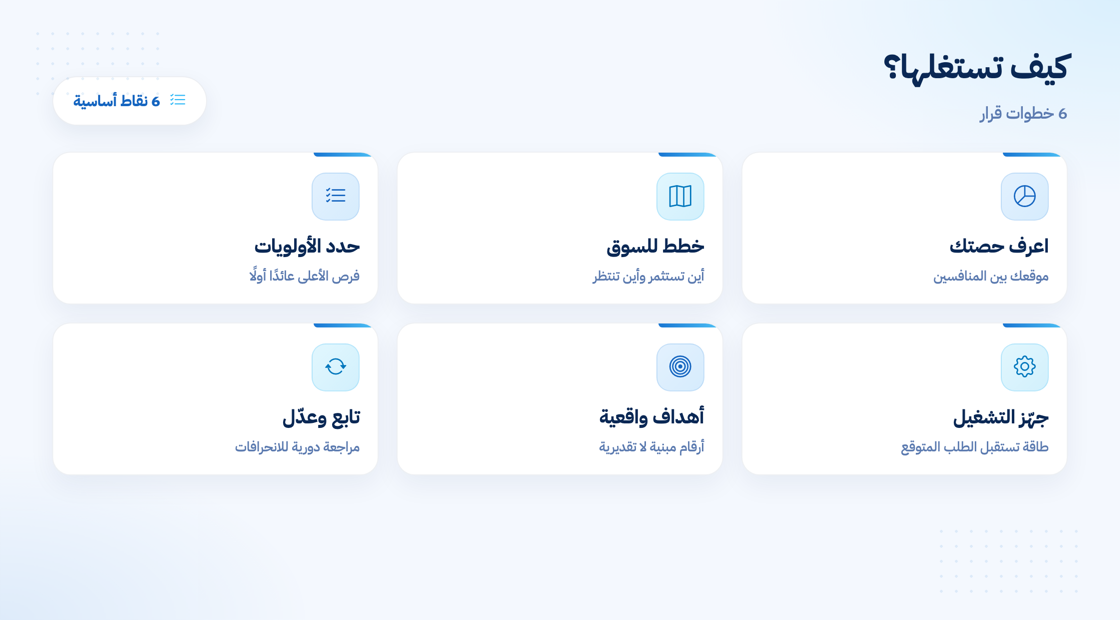 كيف تستغل الأرقام لصالح تجارتك