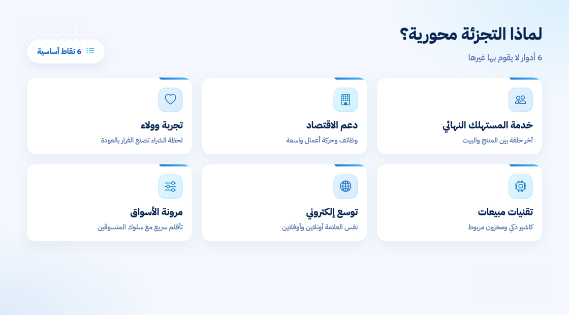 أهمية تجارة التجزئة في الاقتصاد وتجربة العميل