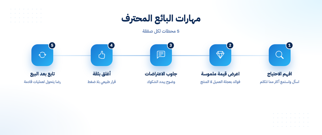 مهارات البائع المحترف خطوة بخطوة