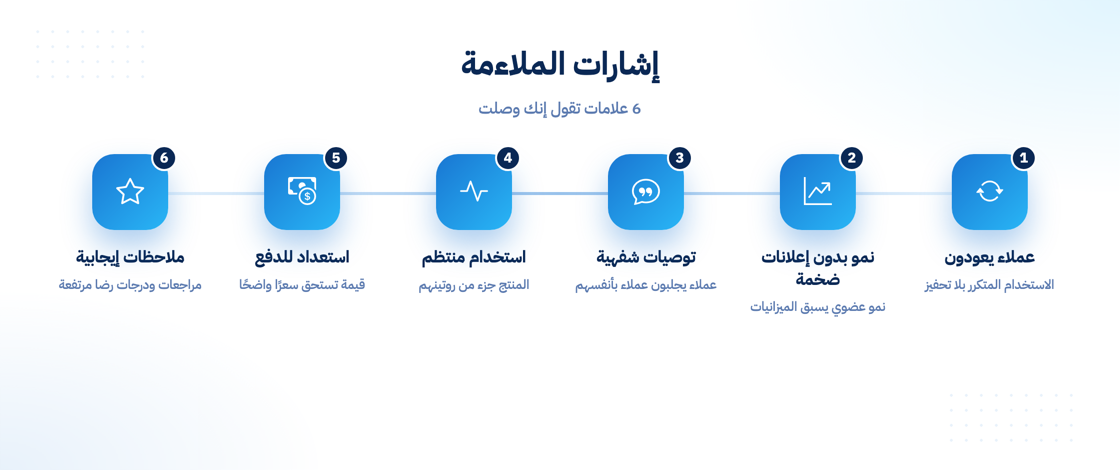 إشارات تحقق ملاءمة المنتج للسوق