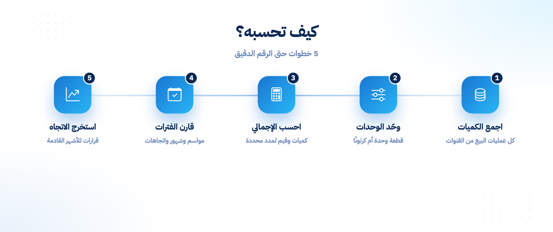 كيفية حساب حجم المبيعات