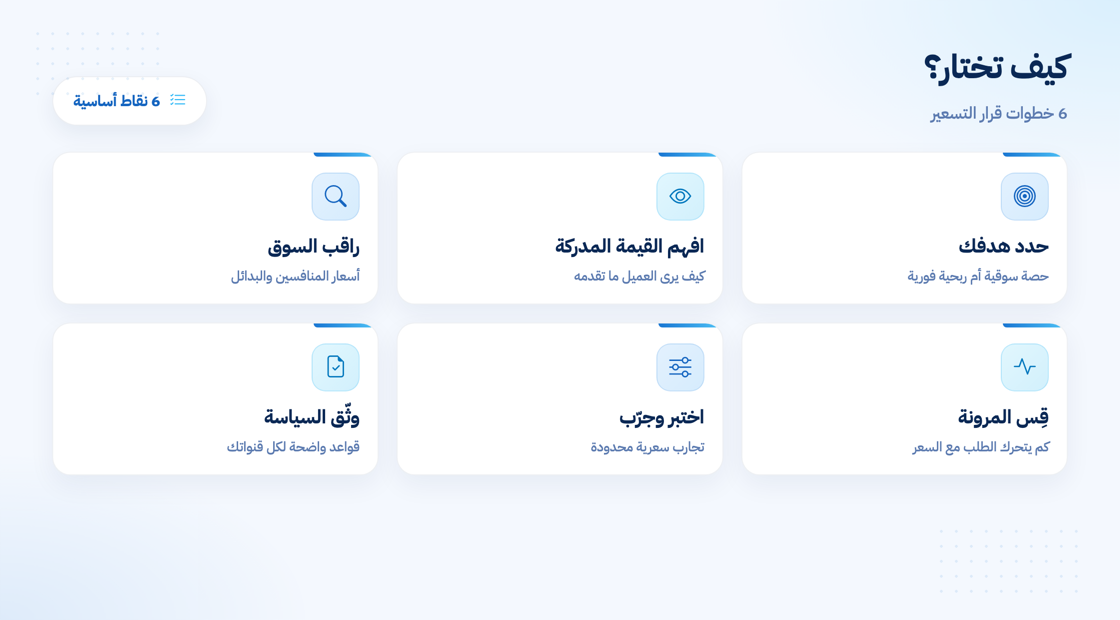 كيف تختار استراتيجية التسعير المناسبة
