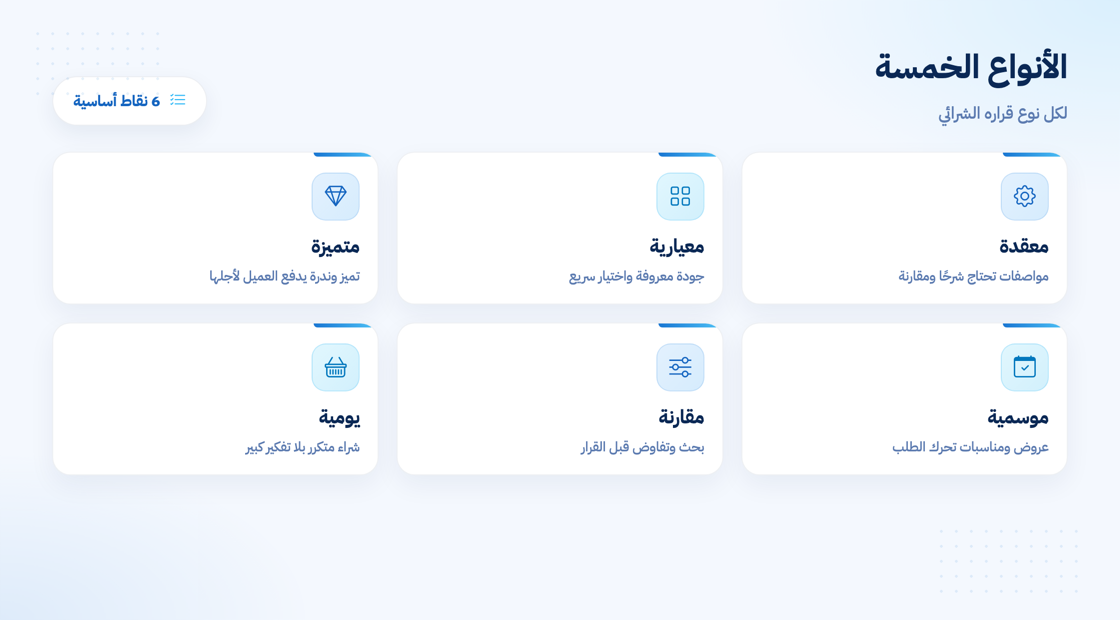 أنواع منتجات التسوق الخمسة