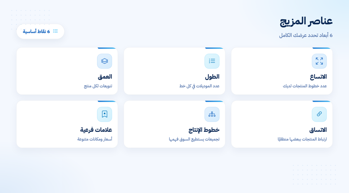 عناصر المزيج التسويقي للمنتجات