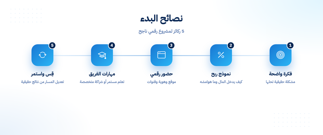 نصائح البدء في ريادة الأعمال الرقمية