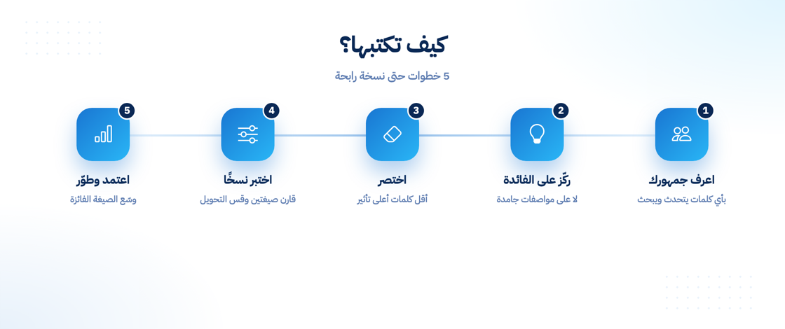 كيف تكتب عبارات تسويقية مقنعة