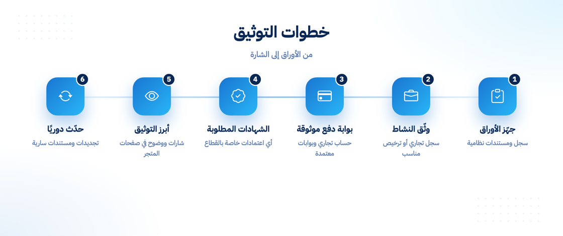 خطوات توثيق المتجر الإلكتروني