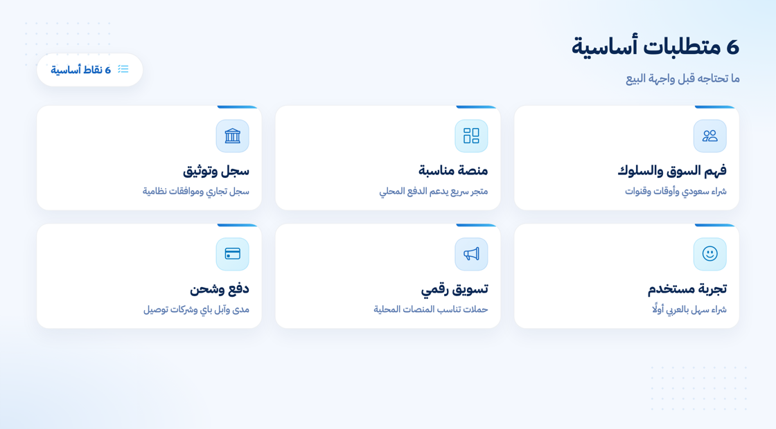المتطلبات الأساسية لبدء التجارة الإلكترونية في السعودية