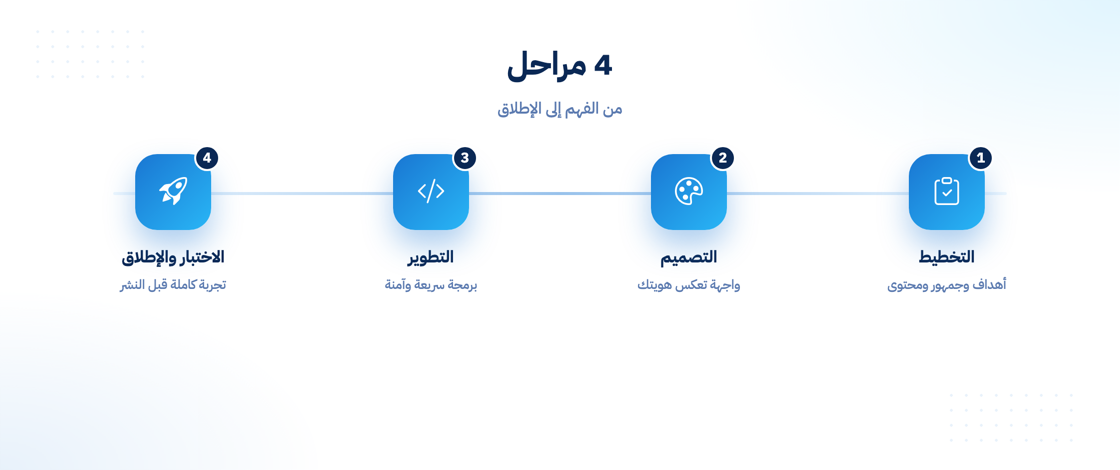 مراحل تصميم مواقع إلكترونية ناجحة