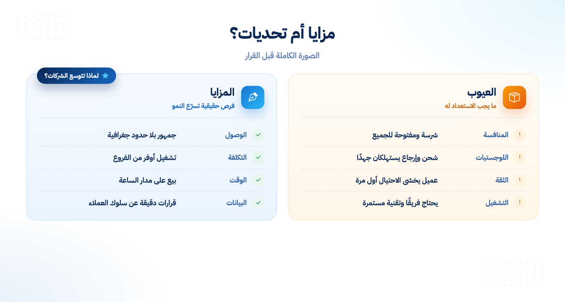 مقارنة بين مزايا التجارة الإلكترونية وتحدياتها