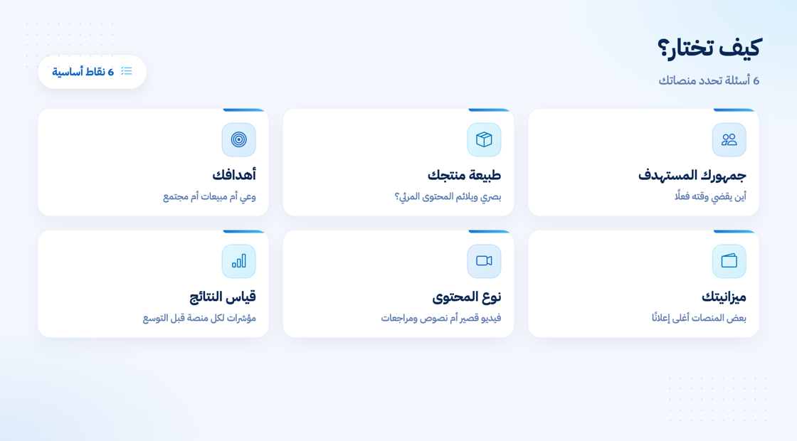 كيف تختار المنصات المناسبة لعلامتك