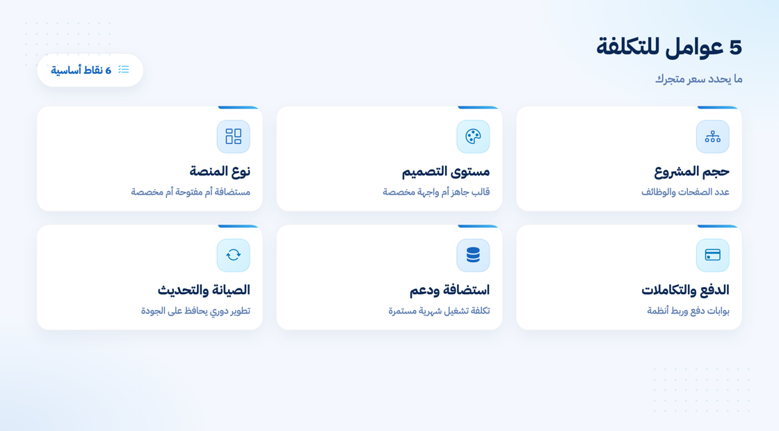العوامل التي تحدد تكلفة إنشاء متجر إلكتروني