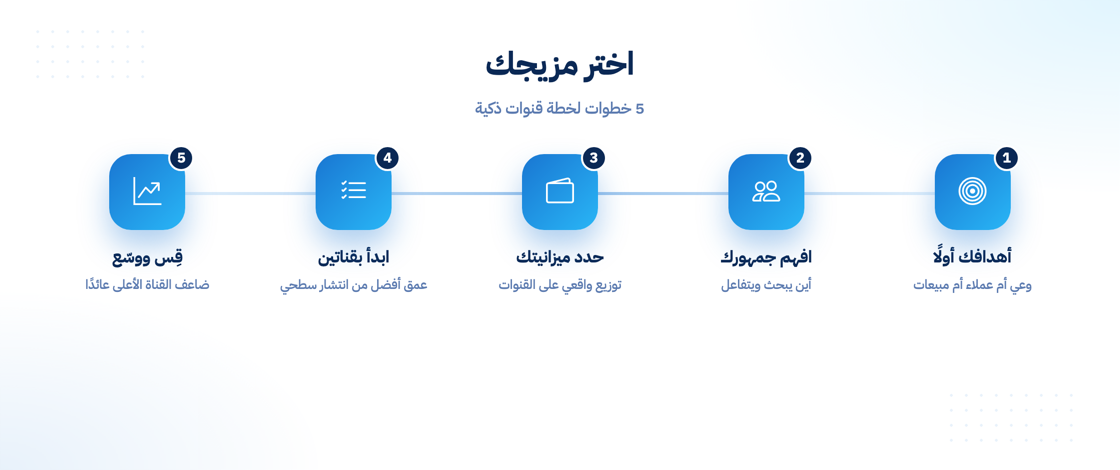 كيف تختار مزيج الخدمات المناسب لمشروعك