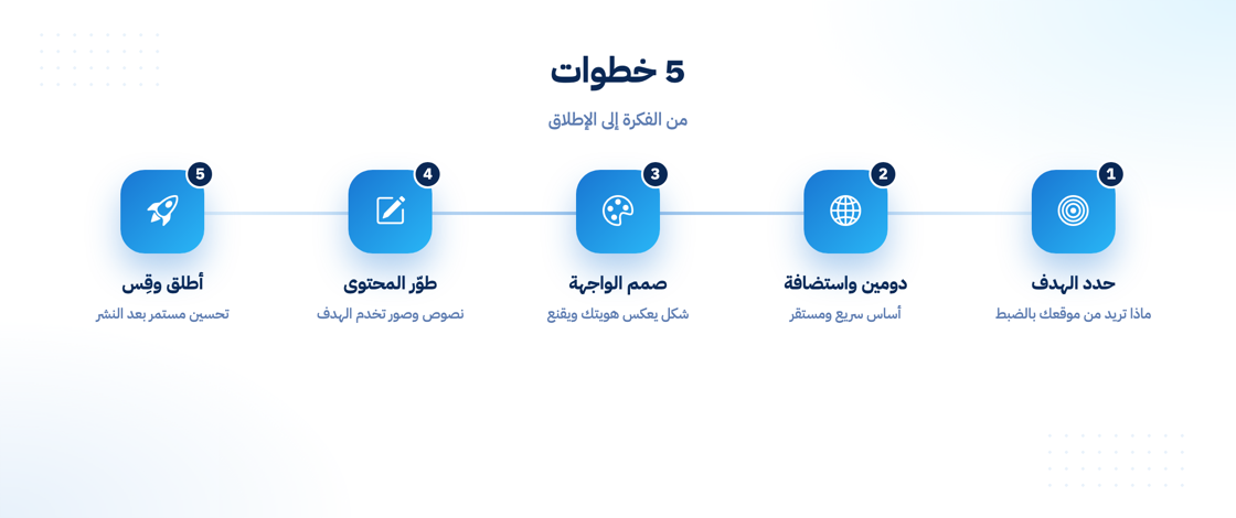 خطوات إنشاء موقع إلكتروني احترافي